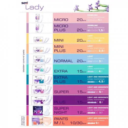 Seni Lady Normal