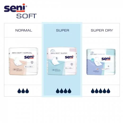 Seni Soft Super bedonderlegger 90x60 cm