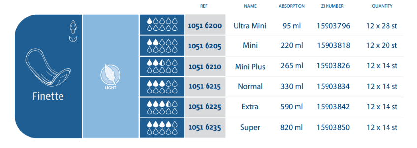 Absorin Finette assortiment