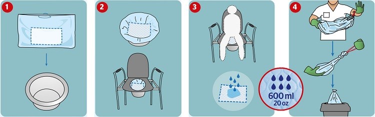 Gebruiksaanwijzing toiletemmer zakken