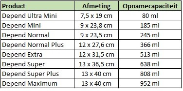 depend verband assortiment