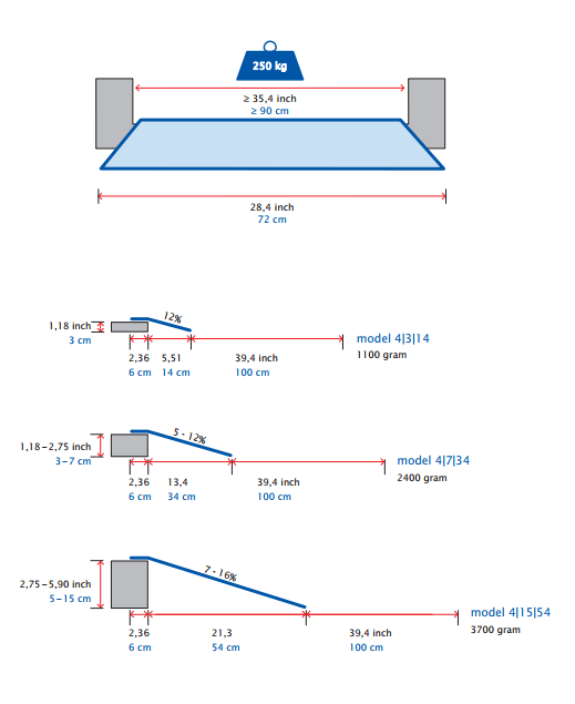 soorten drempelhulpen