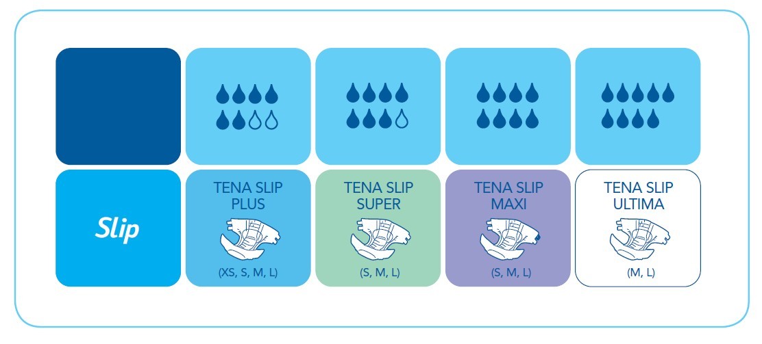 tena pants assortiment